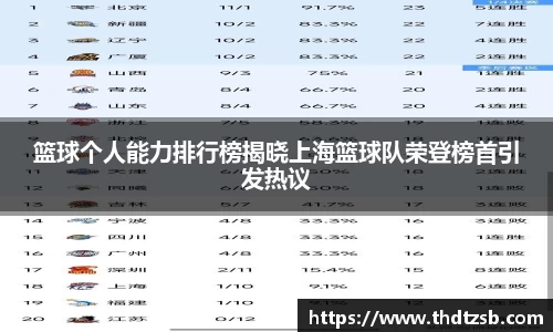 篮球个人能力排行榜揭晓上海篮球队荣登榜首引发热议